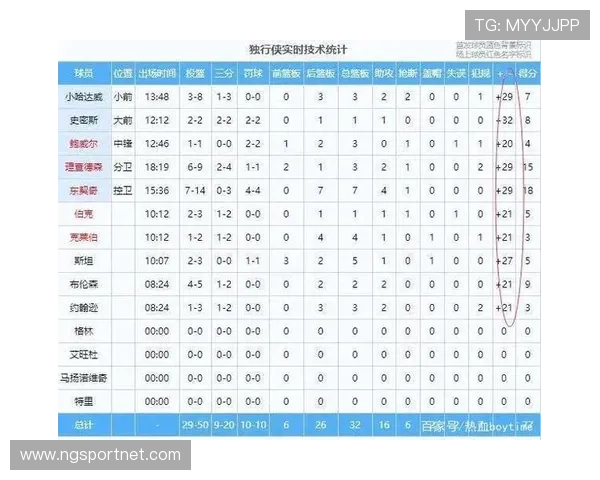 NBA每日赛程通常包括哪些比赛安排和时间节点 NBA每日赛程通常包括哪些比赛安排和时间节点
