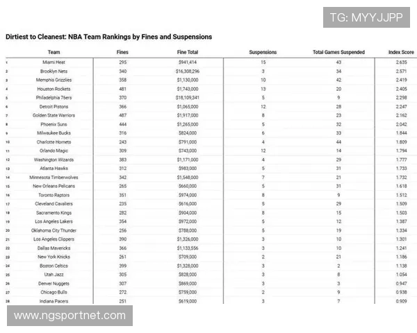 NBA过去十年的发展历程中发生了哪些重大变化 NBA过去十年的发展历程中发生了哪些重大变化